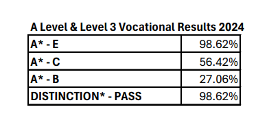 CSG   GCE Results 2024