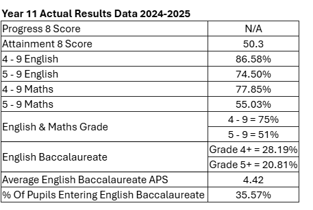 GCSE Results 2025