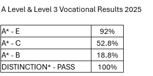 A Level and Level 3 Vocational Results 2025